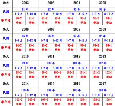 85年屬|民國85年出生 西元 年齢對照表・台灣國定假期